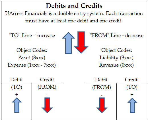 輸入品・未使用】Using Financial Accounting Information: The